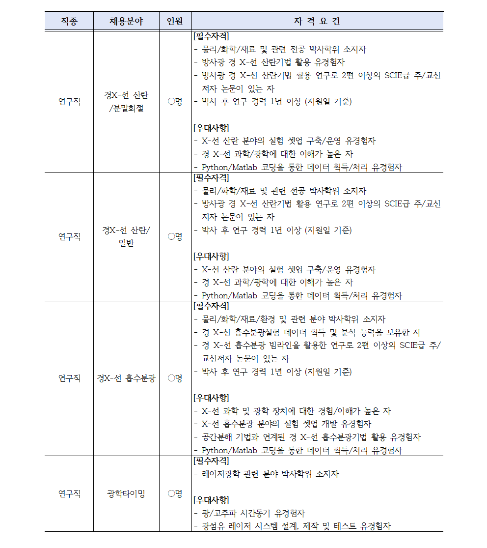 [포항가속기연구소] 2023-4차 PAL 전임소원 및 상근직 채용공고