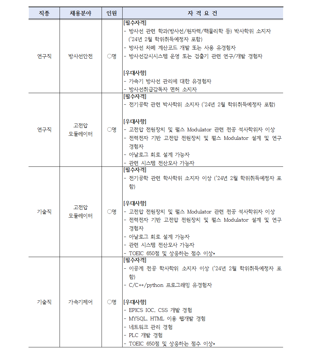 [포항가속기연구소] 2023-4차 PAL 전임소원 및 상근직 채용공고