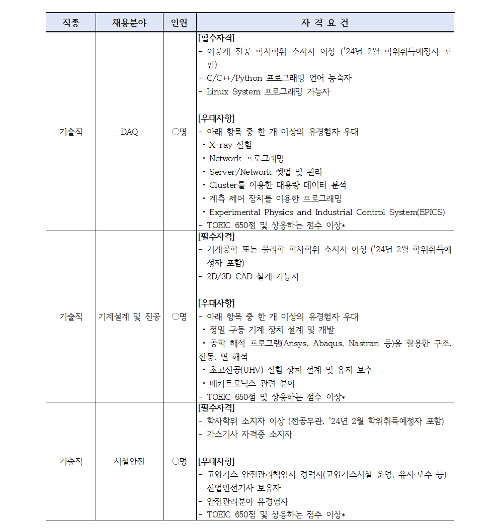 [포항가속기연구소] 2023-4차 PAL 전임소원 및 상근직 채용공고