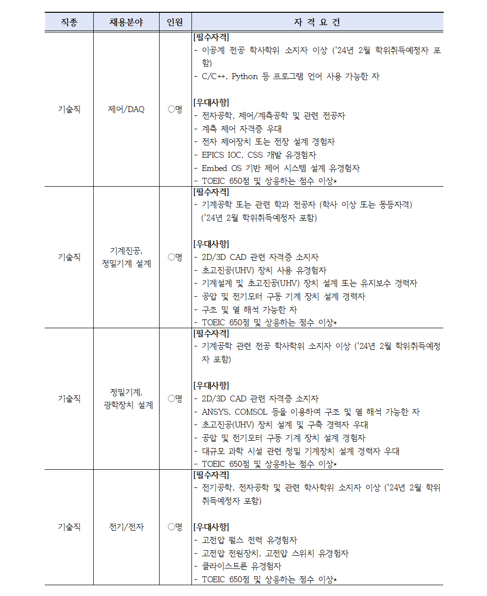 [포항가속기연구소] 2023-4차 PAL 전임소원 및 상근직 채용공고